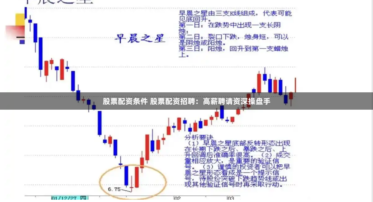 股票配资条件 股票配资招聘：高薪聘请资深操盘手