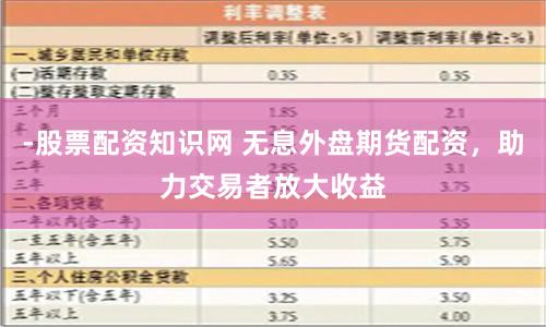-股票配资知识网 无息外盘期货配资，助力交易者放大收益