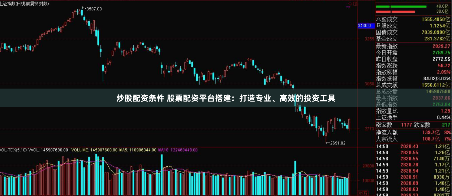 炒股配资条件 股票配资平台搭建：打造专业、高效的投资工具