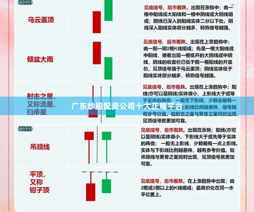 广东炒股配资公司十大正规平台