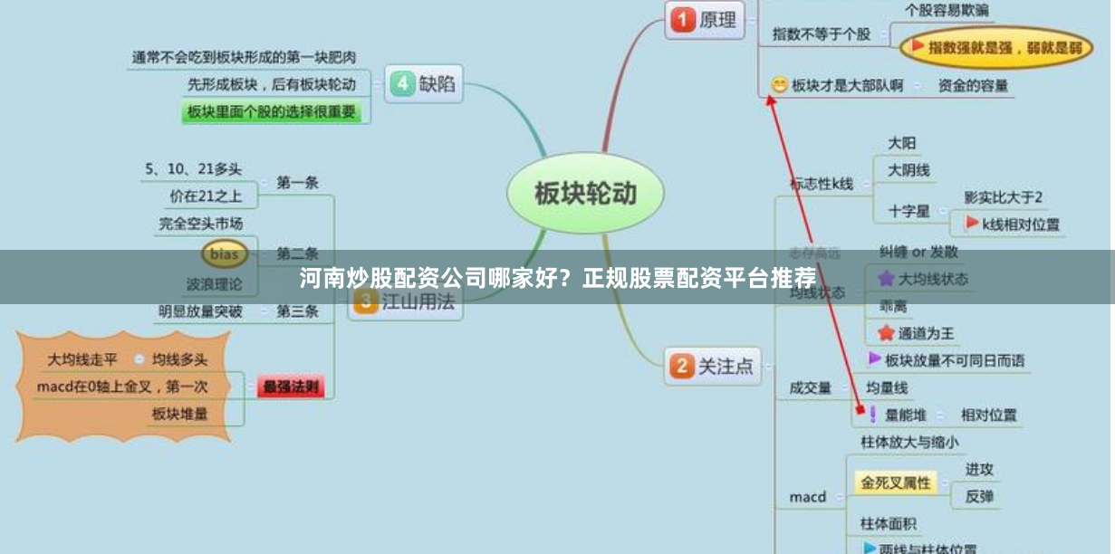河南炒股配资公司哪家好？正规股票配资平台推荐