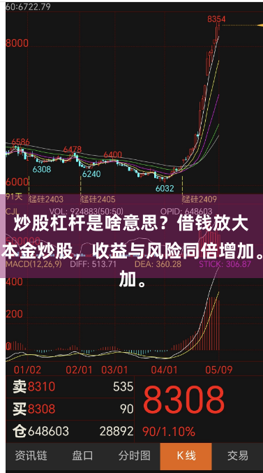 炒股杠杆是啥意思？借钱放大本金炒股，收益与风险同倍增加。